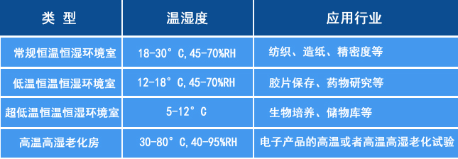 恒温恒湿环境室.jpg