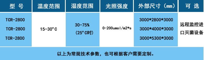 组培室表格.jpg